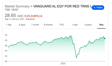 veqt stock|veqt dividend history.